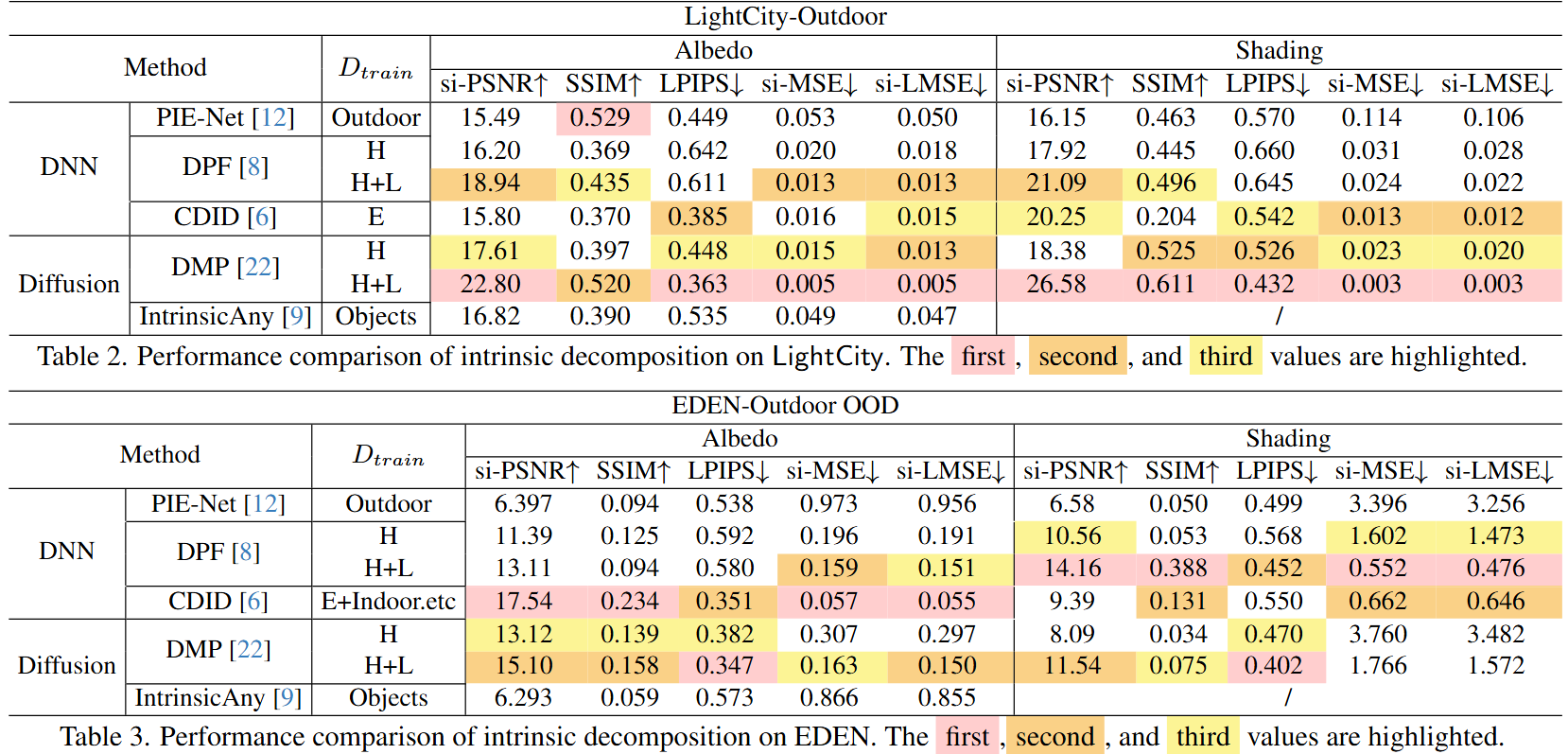benchmark reconstruction