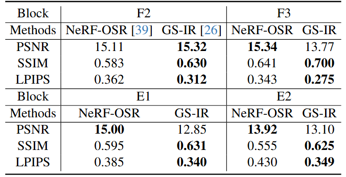 benchmark inverse rendering